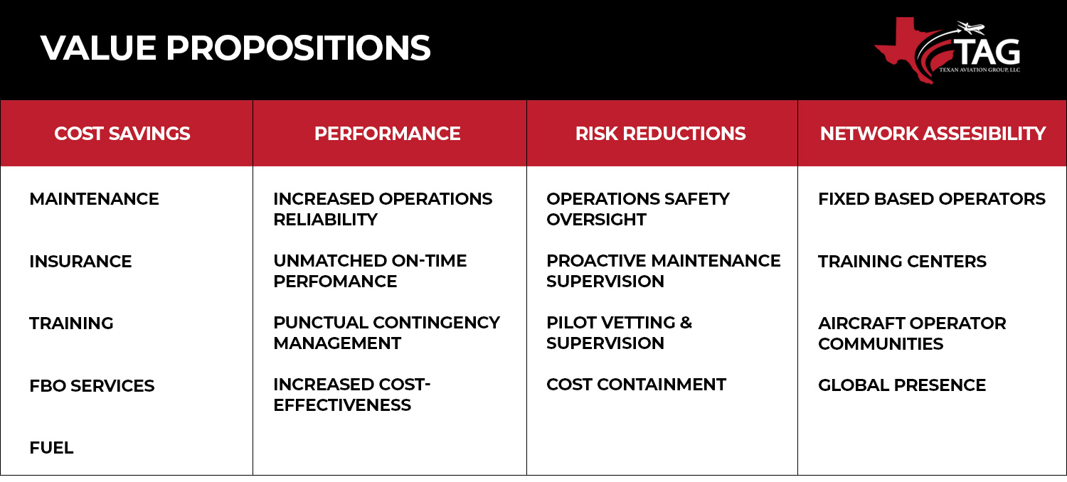 TAG Value Propositions Chart