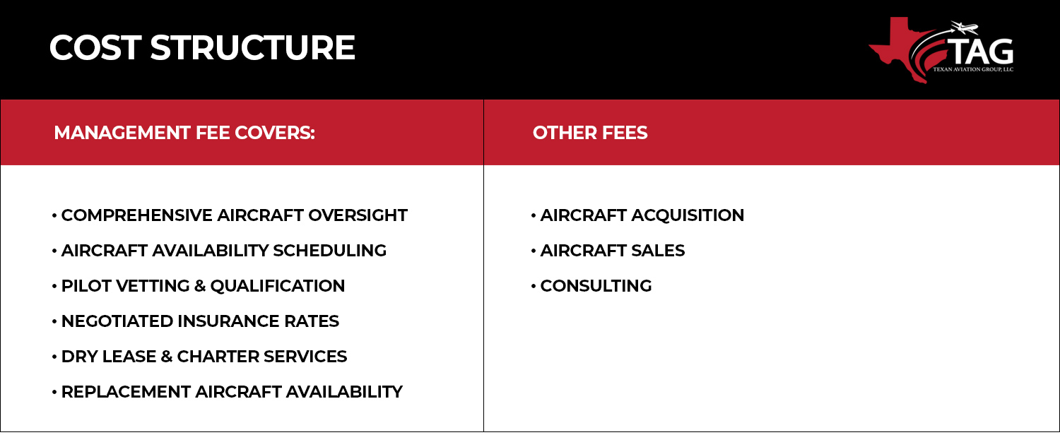 TAG Cost Structure Chart